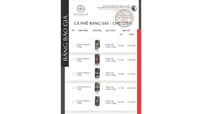 So sánh giá cà phê rang xay Trung Nguyên theo khối lượng và cách pha